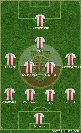 Poland Formation 2016