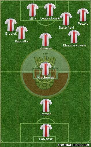 Poland Formation 2016