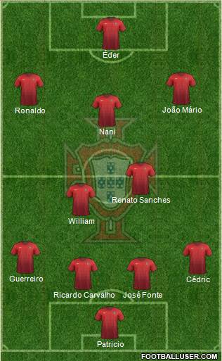 Portugal Formation 2016