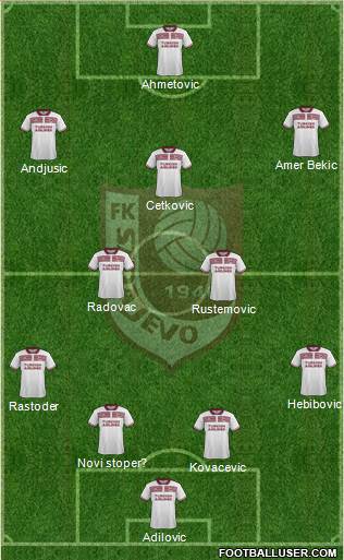 FK Sarajevo Formation 2016