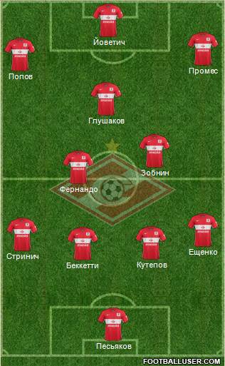 Spartak Moscow Formation 2016