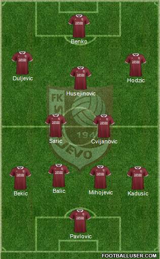 FK Sarajevo Formation 2016