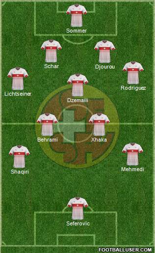 Switzerland Formation 2016