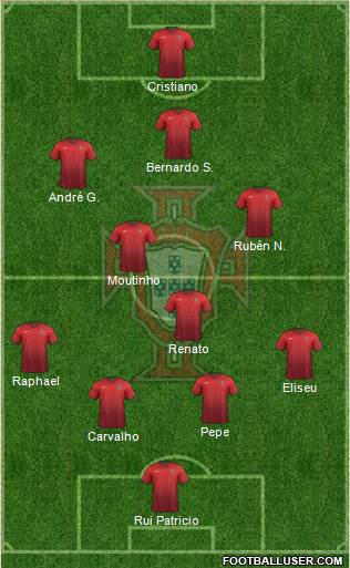 Portugal Formation 2016