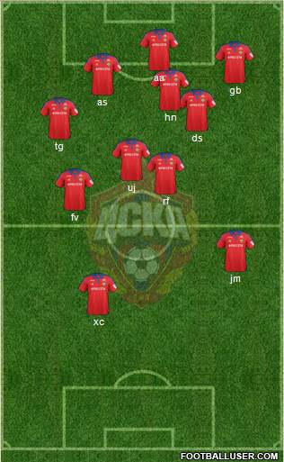 CSKA Moscow Formation 2016