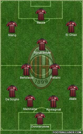 A.C. Milan Formation 2016