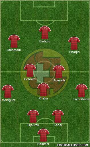 Switzerland Formation 2016