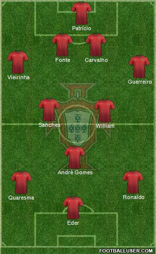 Portugal Formation 2016