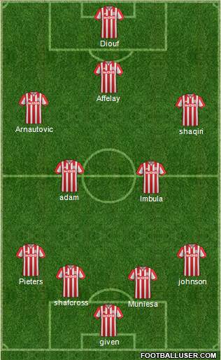 Stoke City Formation 2016