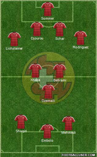 Switzerland Formation 2016