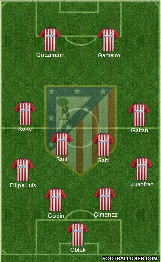 Atlético Madrid B Formation 2016