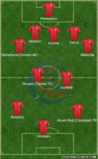 Costa Rica Formation 2016