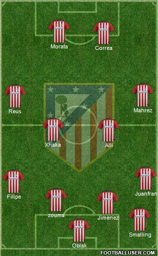 Atlético Madrid B Formation 2016