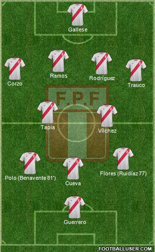 Peru Formation 2016