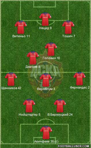 CSKA Moscow Formation 2016