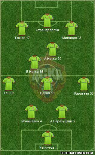 CSKA Moscow Formation 2016