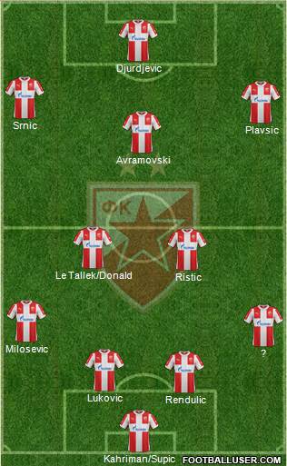 FC Red Star Belgrade Formation 2016