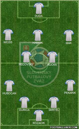 Slovakia Formation 2016