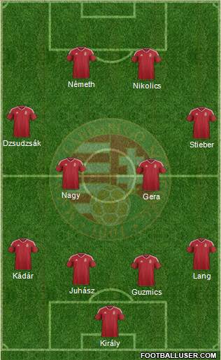 Hungary Formation 2016