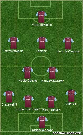 West Ham United Formation 2016