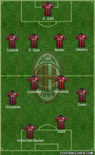 A.C. Milan Formation 2016