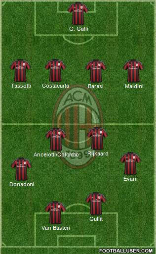 A.C. Milan Formation 2016