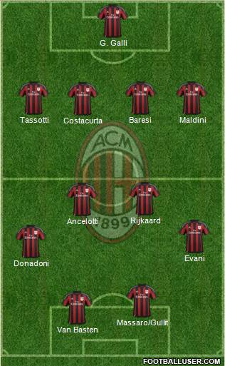 A.C. Milan Formation 2016