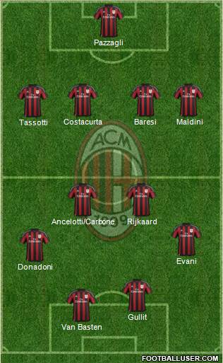 A.C. Milan Formation 2016