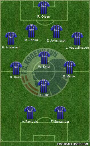 Football Club København Formation 2016