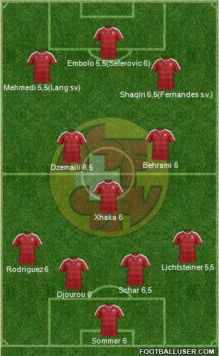 Switzerland Formation 2016