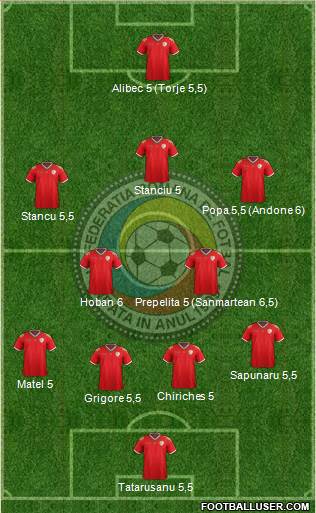 Romania Formation 2016