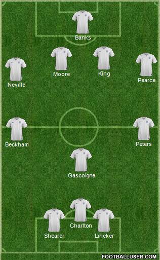 England Formation 2016