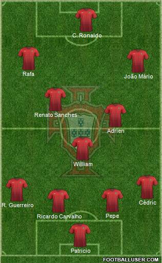 Portugal Formation 2016