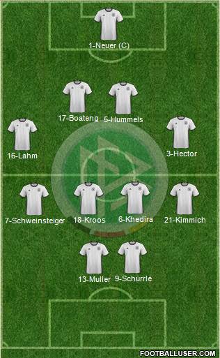 Germany Formation 2016