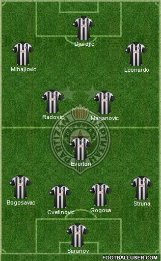 FK Partizan Beograd Formation 2016