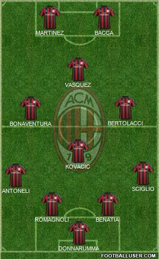 A.C. Milan Formation 2016