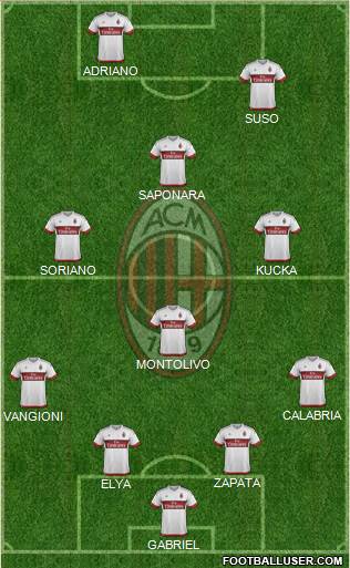 A.C. Milan Formation 2016