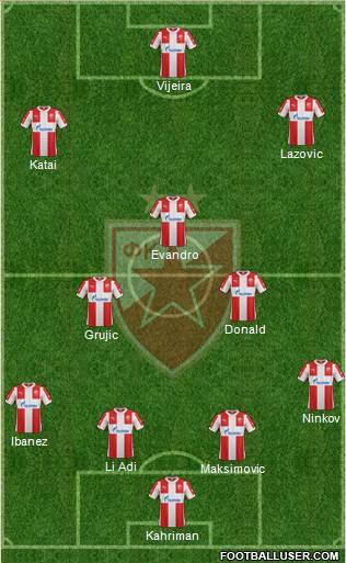 FC Red Star Belgrade Formation 2016