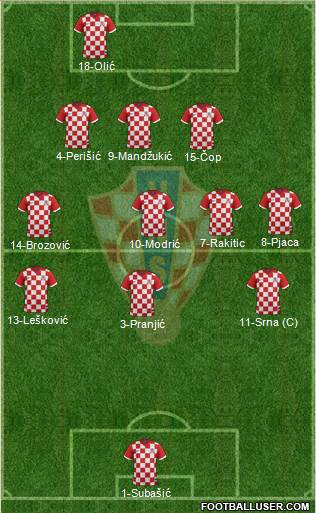 Croatia Formation 2016