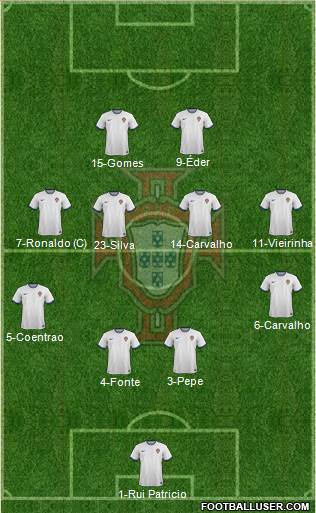 Portugal Formation 2016