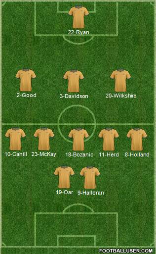 Australia Formation 2016