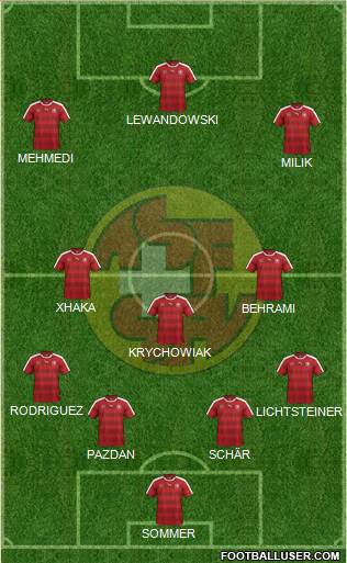 Switzerland Formation 2016