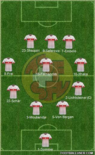 Switzerland Formation 2016