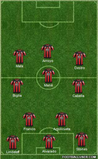 AFC Bournemouth Formation 2016