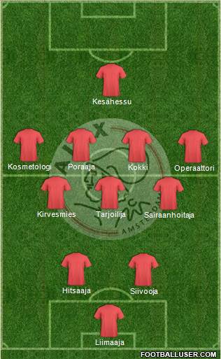 AFC Ajax Formation 2016