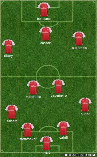 Arsenal Formation 2016