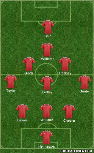 Wales Formation 2016