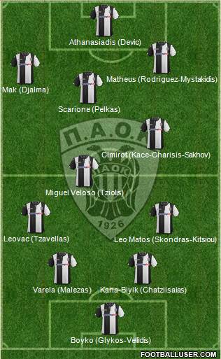 AS PAOK Salonika Formation 2016