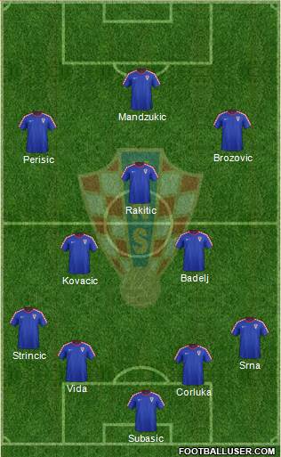 Croatia Formation 2016