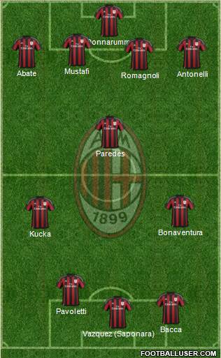 A.C. Milan Formation 2016